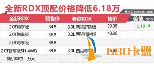 讴歌全新RDX开启预售 34.8万元起/最高降6.18万元 