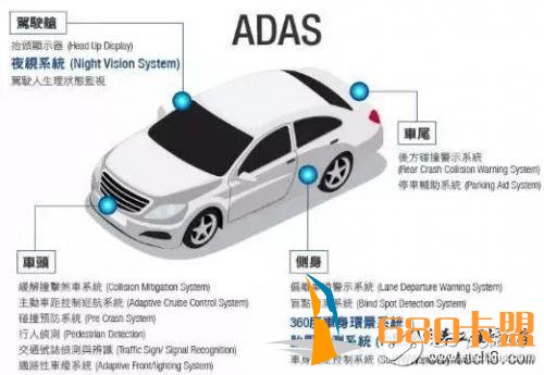 和平精英辅助22x0一文看懂高级驾驶辅助系统ADAS的功能